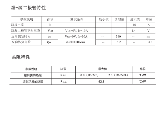 高壓H橋PWM馬達驅動mos管