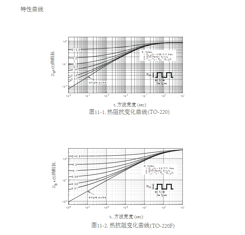 代換FQP7N60場效應管型號參數(shù)