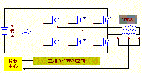 電動自行車用mos管